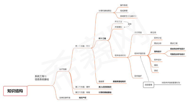test新oss配置-卡利姆多测试